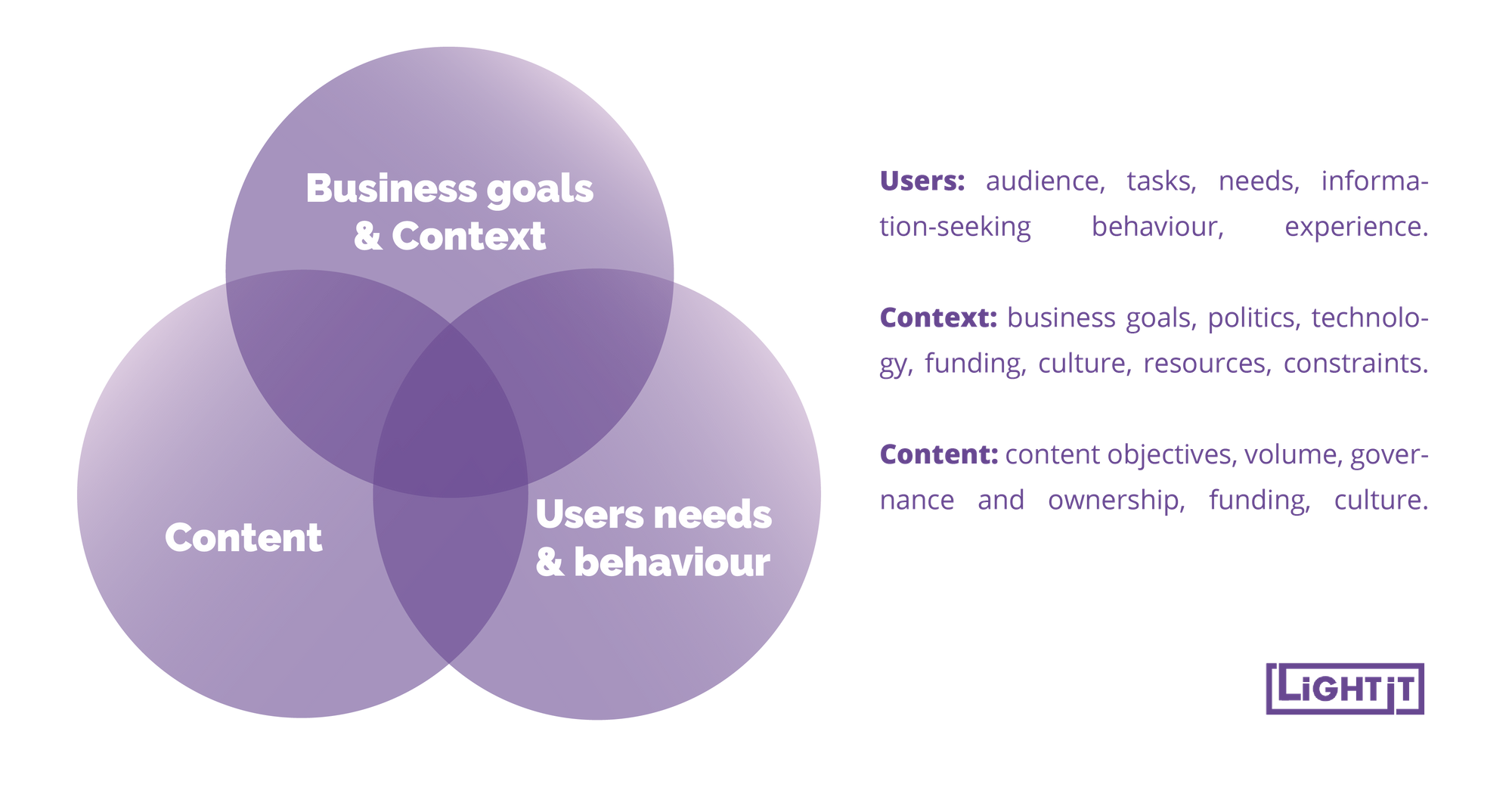 What is UX Honeycomb and How it Impacts User Experience?