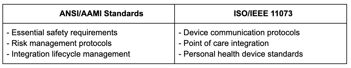 Table reading standard requirements