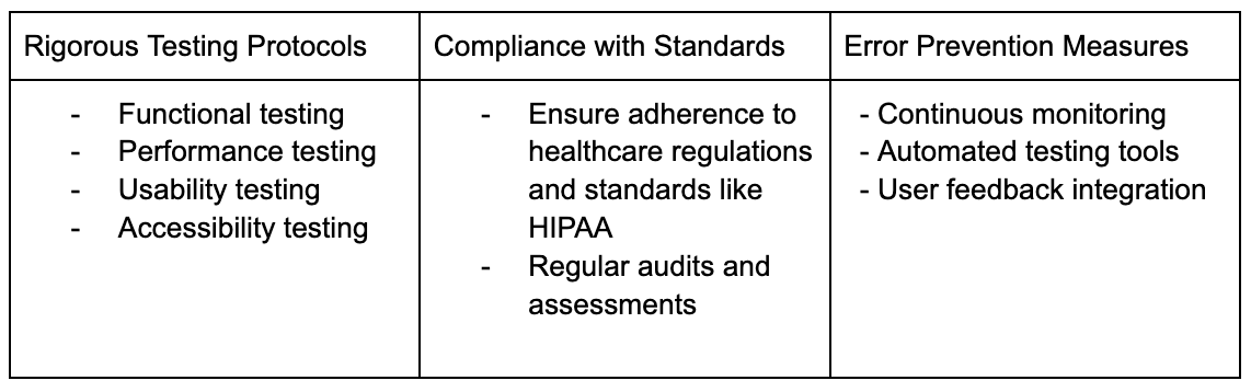 table reading basic tests that need to be performed in any healthcare QA process