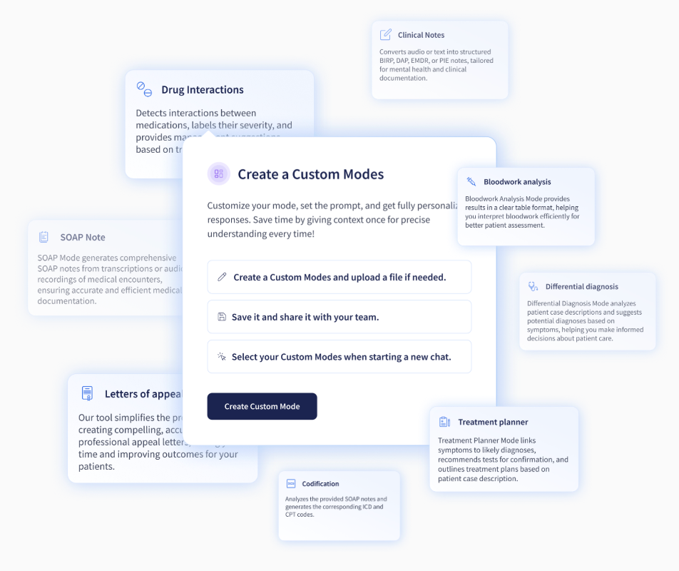 Compliance by design: Inside the making of CompliantChatGPT