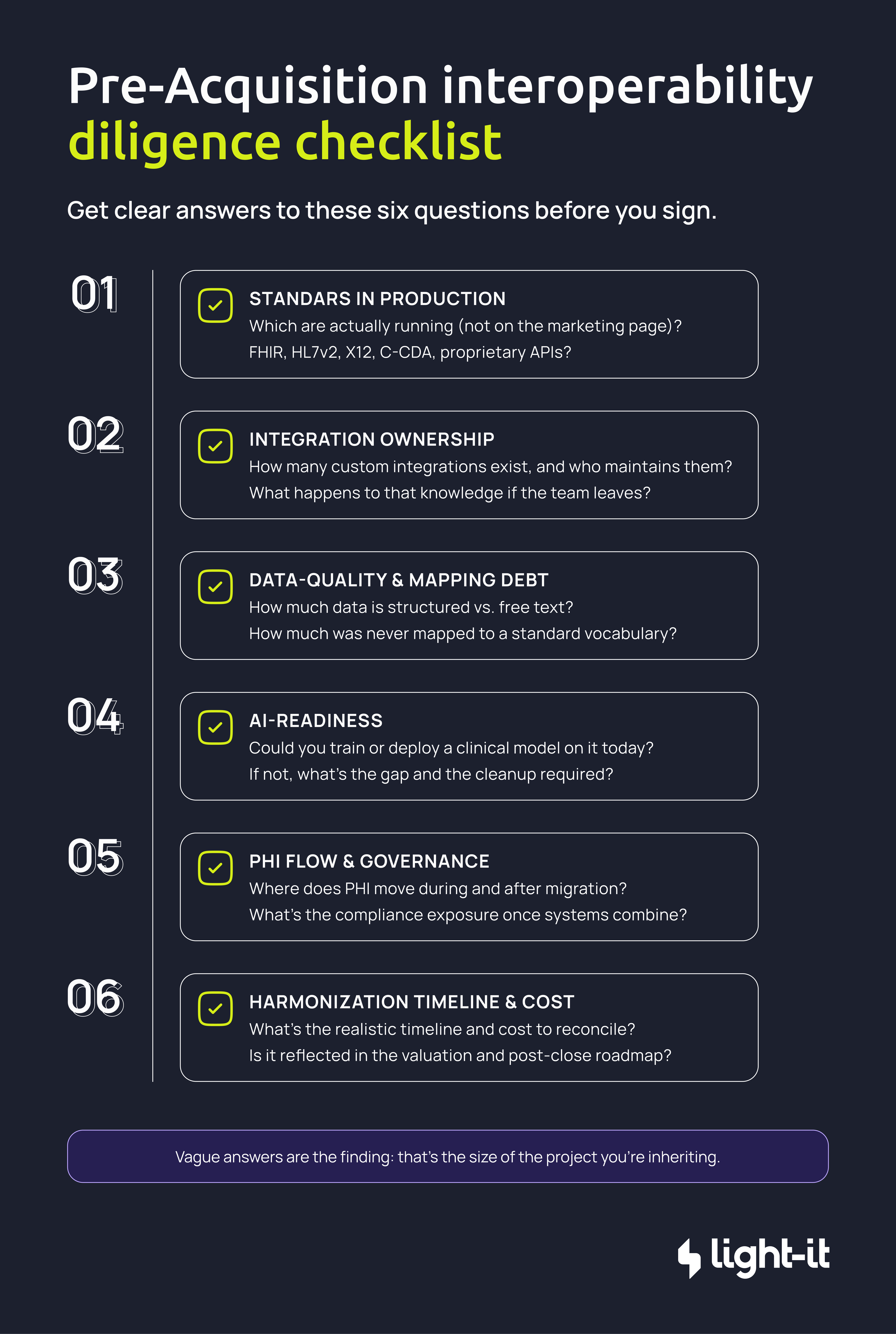 Pre-acquisition interoperability diligence checklist for health tech M&A: standards, data debt, PHI, AI-readiness